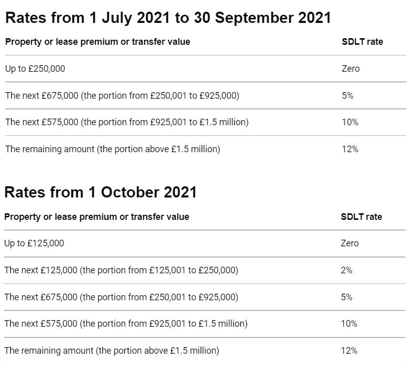 Stamp duty rates 2021